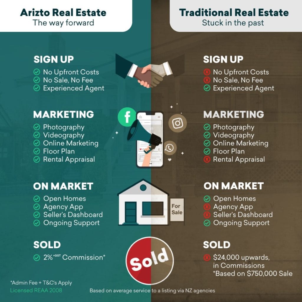 Team Michelle Arizto